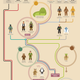 Illustration for article titled Star Wars Infographics charts out the entire Skywalker story